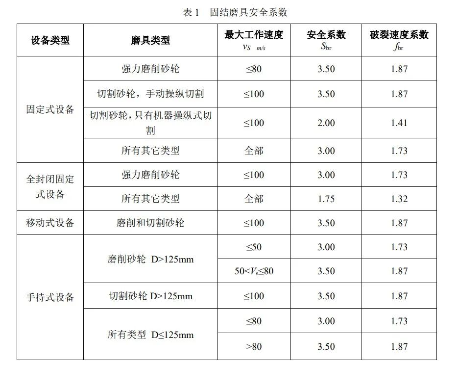 砂轮欧标检测EN 12413