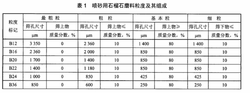 石榴石检测