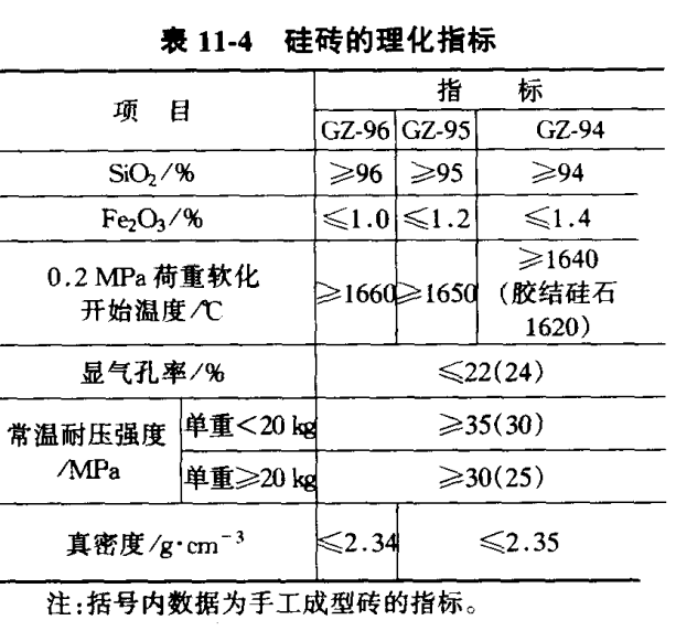 硅砖检测
