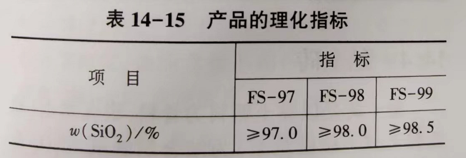 熔融石英制品检测