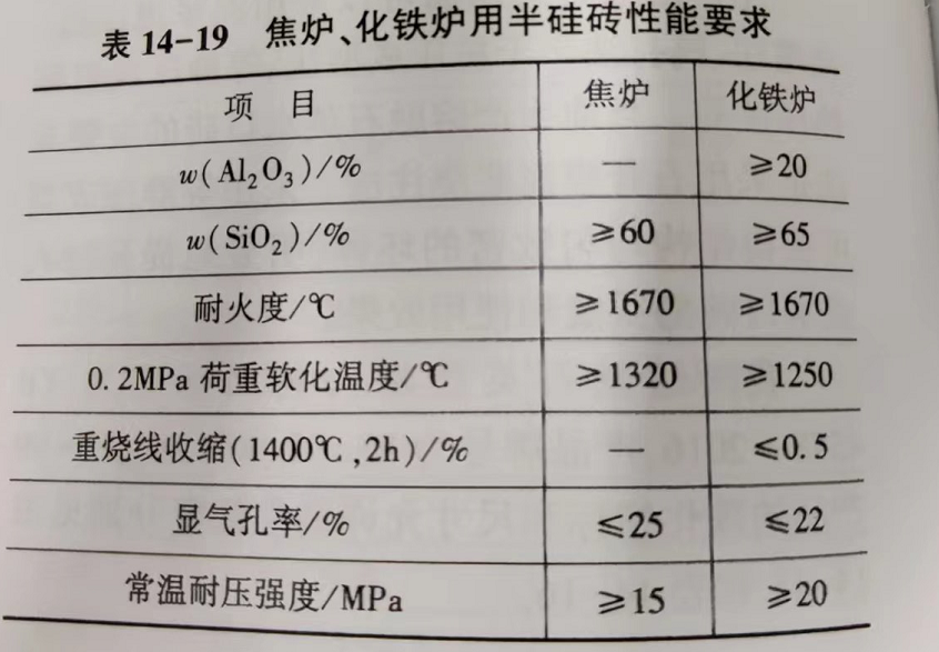 半硅砖检测
