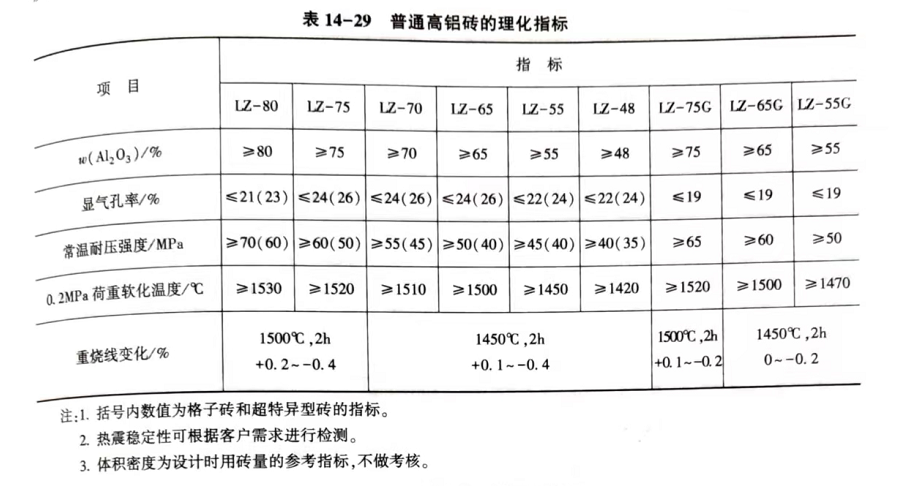 高铝砖检测