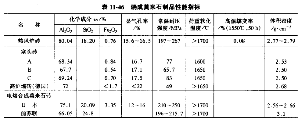 莫来石砖检测