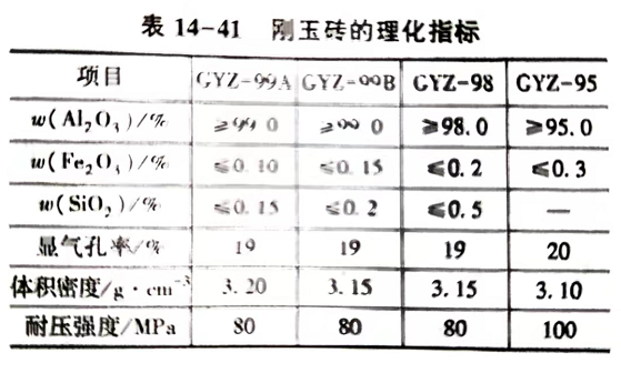 刚玉砖检测