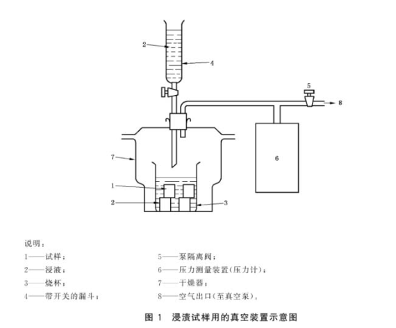 体积密度、显气孔率
