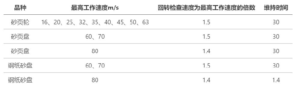 涂附磨具检测