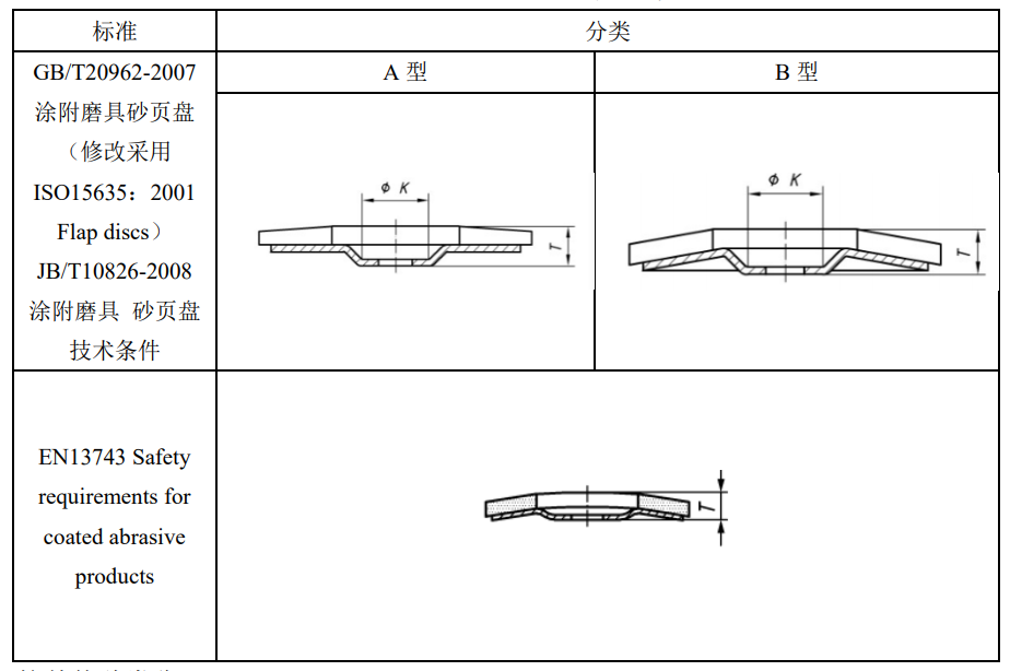 砂页盘检测