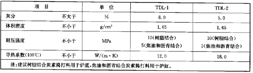 碳质不定形材料