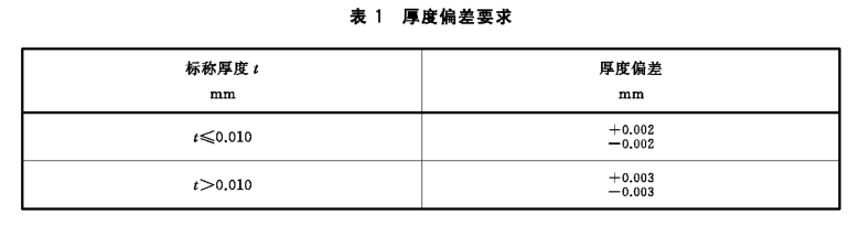 保鲜膜检测