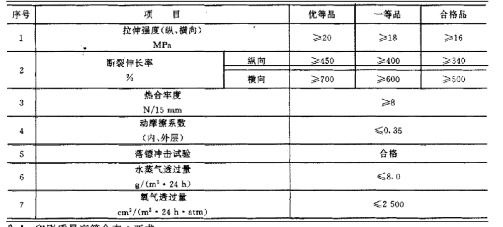 液体包装用聚乙烯吹塑薄膜