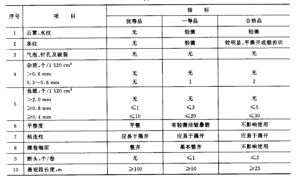 聚丙烯吹塑薄膜检测