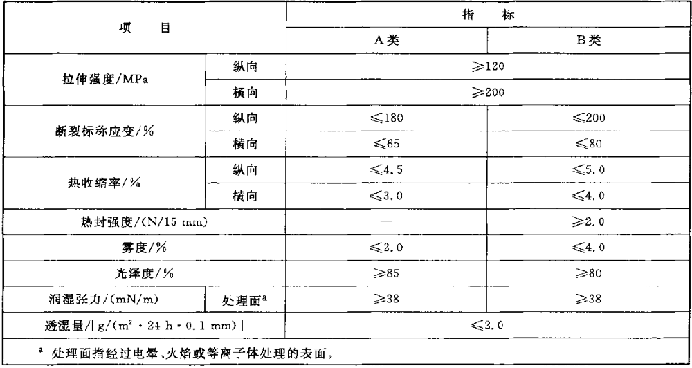 双向拉伸聚丙烯(BOPP)薄膜检测