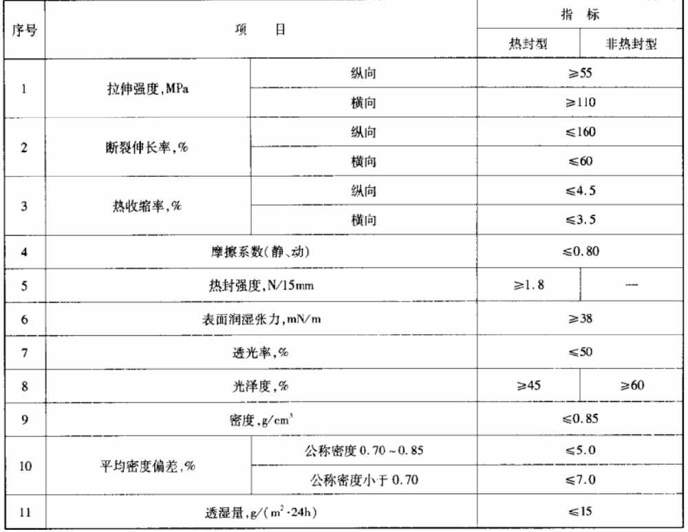双向拉伸聚丙烯珠光薄膜检测