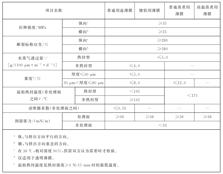 流延聚丙烯（CPP）薄膜