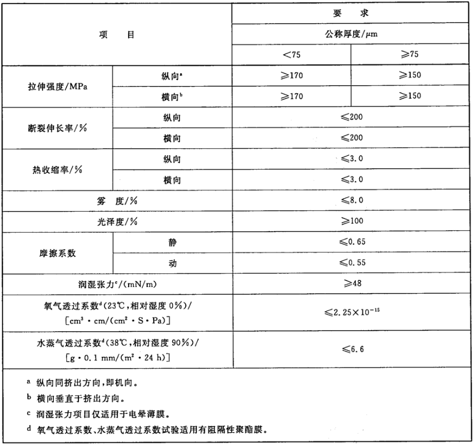 双向拉伸聚酯薄膜检测