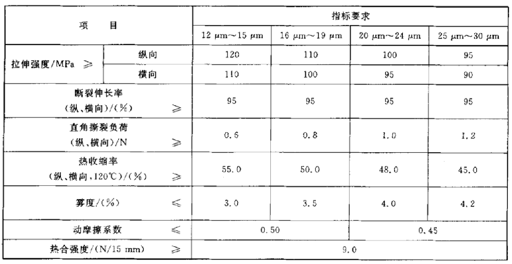 聚烯烃热收缩薄膜检测