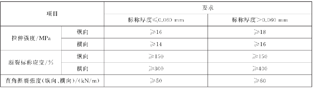 聚乙烯热收缩薄膜检测