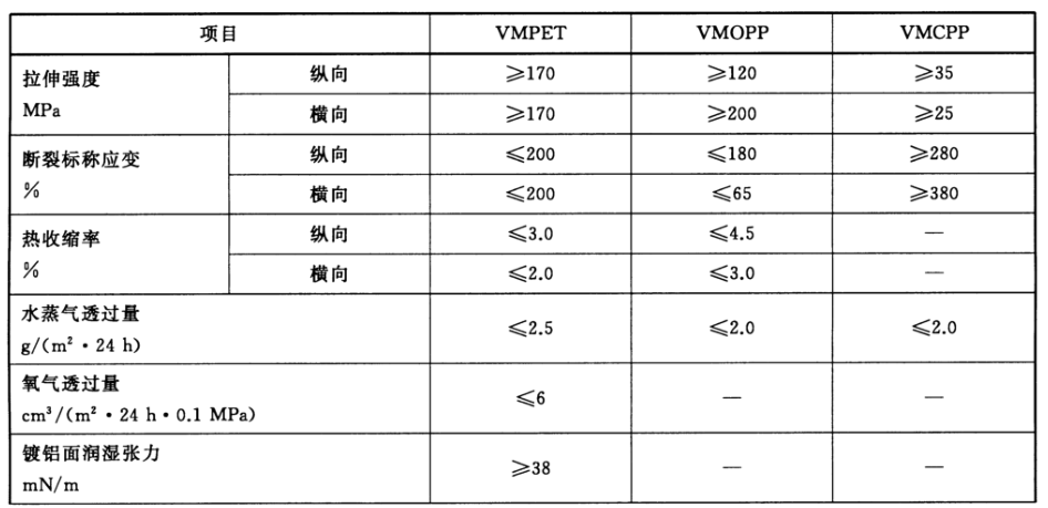 包装用镀铝薄膜的检验