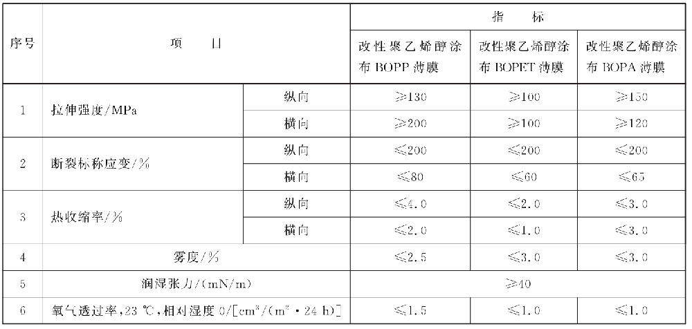 改性聚乙烯醇涂布双向拉伸薄膜的检验