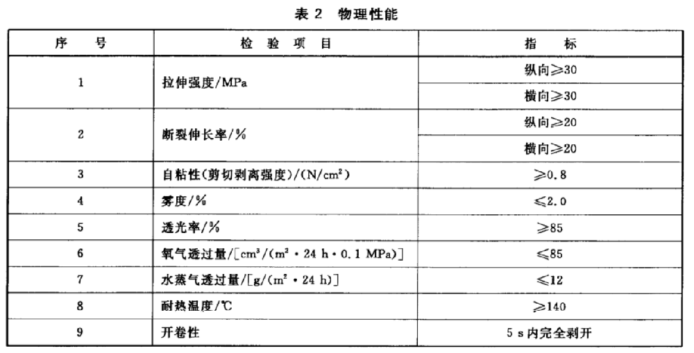 聚偏二氯乙烯(PVDC)自粘性食品包装膜的检验