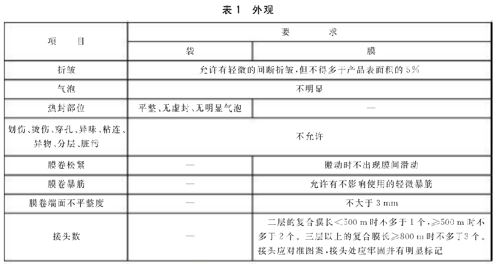 复合膜检测