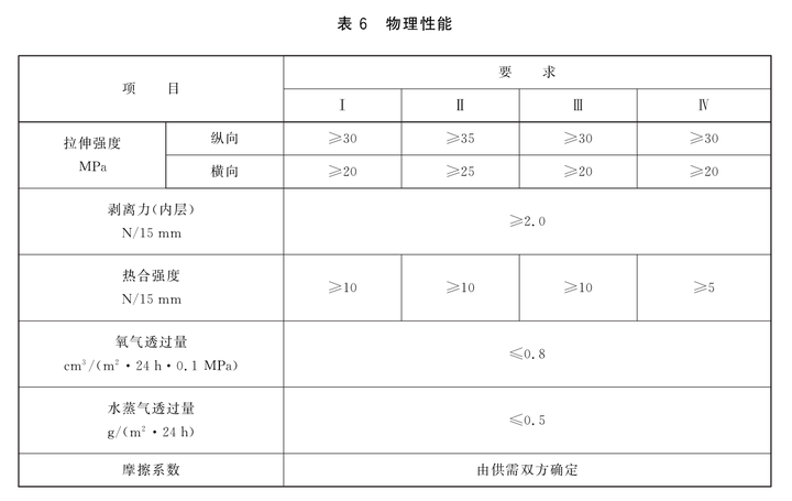 食品包装用塑料与铝箔复合膜、袋的检验