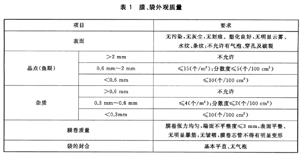 液态奶共挤包装膜、袋的检验