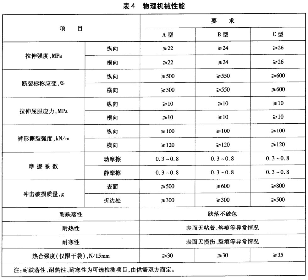 包装用多层共挤重载膜的检验