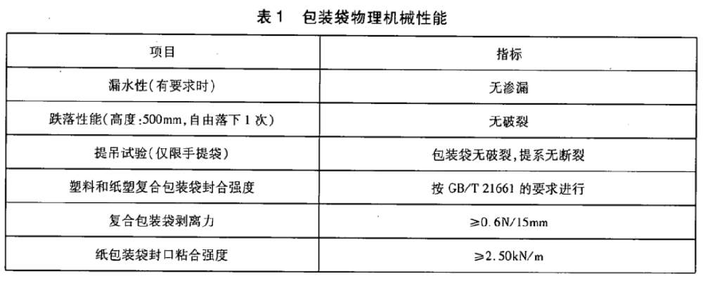 商品零售包装袋的检验