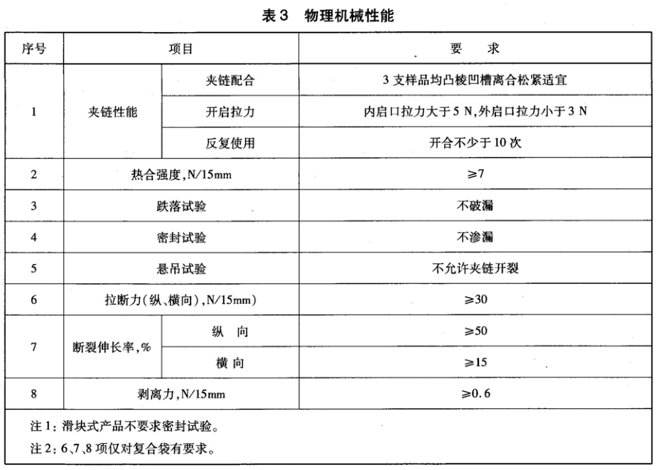 夹链自封袋的检验