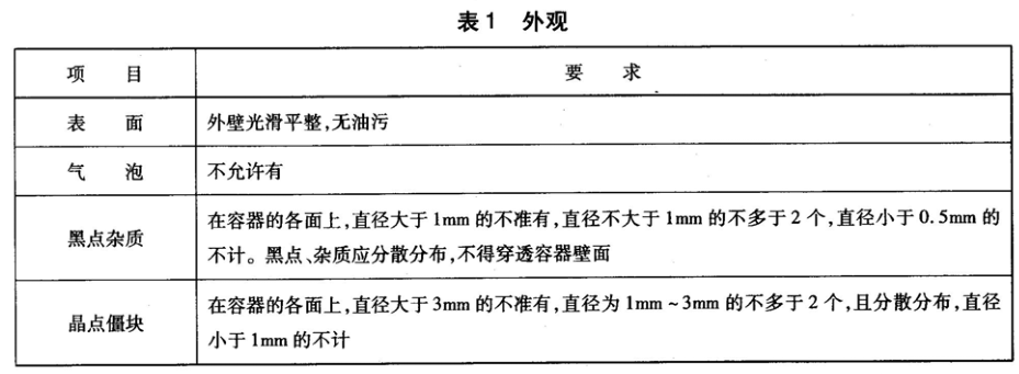 软塑折叠包装容器的检验