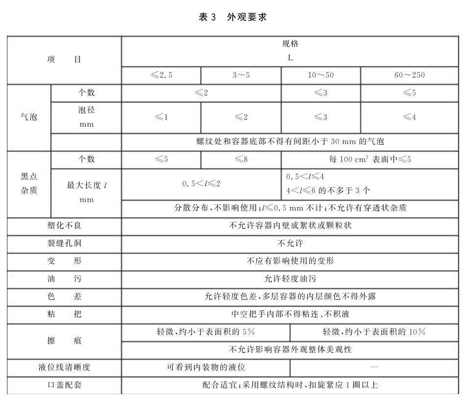 聚乙烯吹塑容器的检验