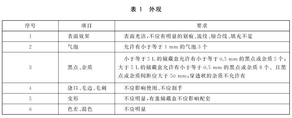 塑料储藏盒检验