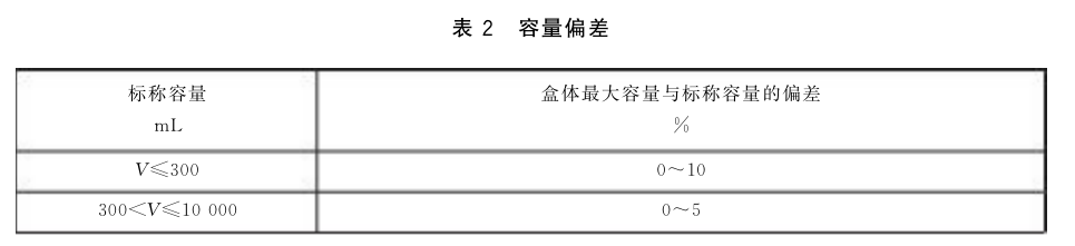 塑料保鲜盒的检验