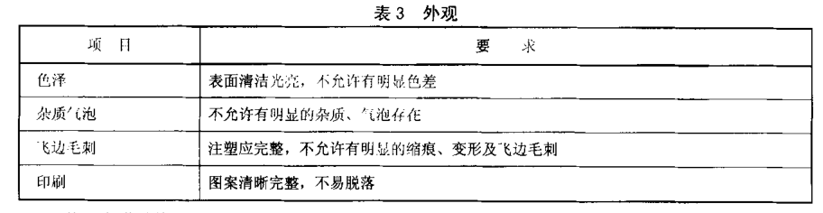 聚烯烃注塑包装桶的检验