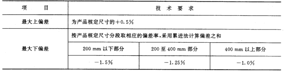 食品塑料周转箱的检验