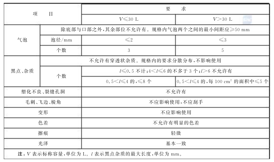 塑料收纳箱的检验