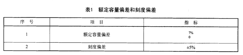 日用塑料水壶的检验