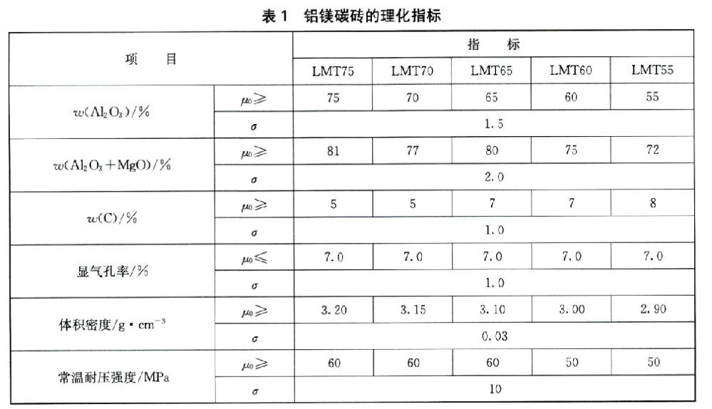 铝镁碳质耐火材料的检验