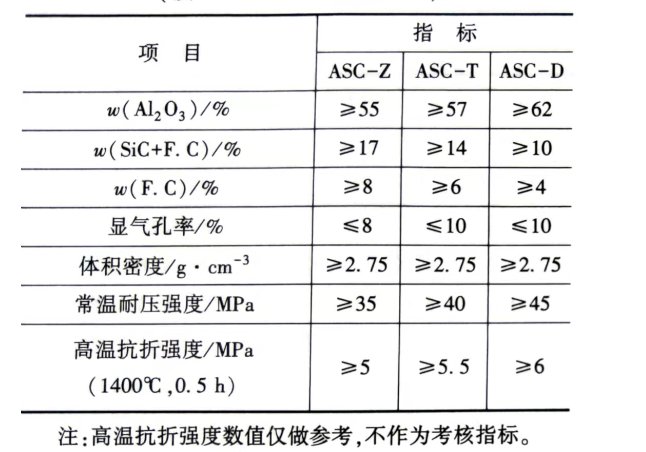 Al2O3-SiC-C砖的检验