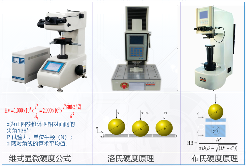 维氏硬度、洛氏硬度、布氏硬度测定仪