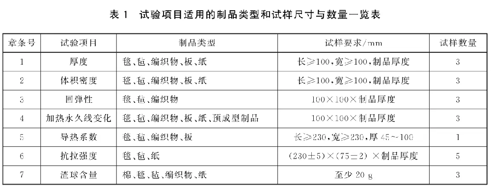 耐火纤维制品检测