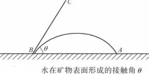 耐火原料矿物特性检测