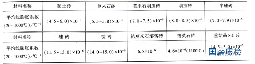 热膨胀系数检测-耐火材料检测