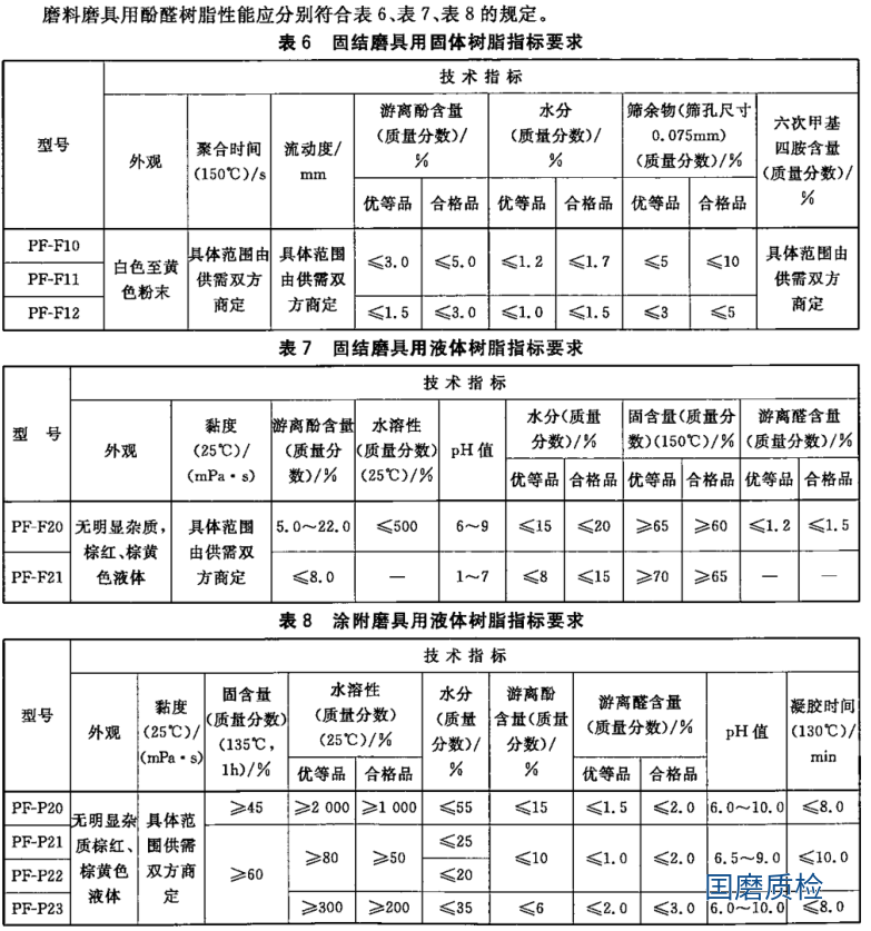 磨料磨具用酚醛树脂的检验