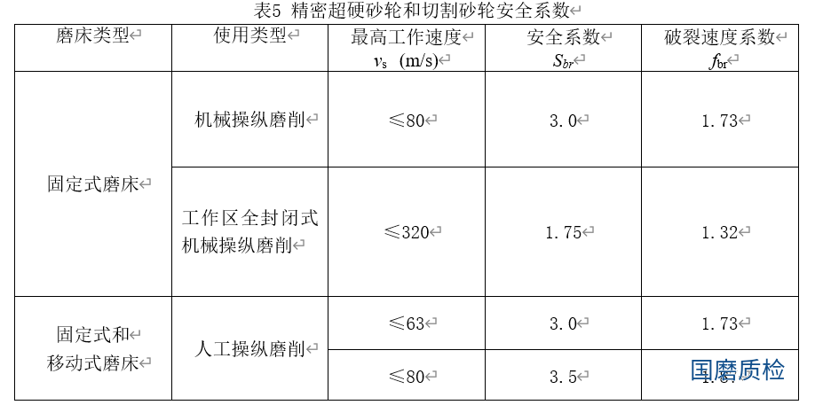 超硬磨具欧标安全检测的检验