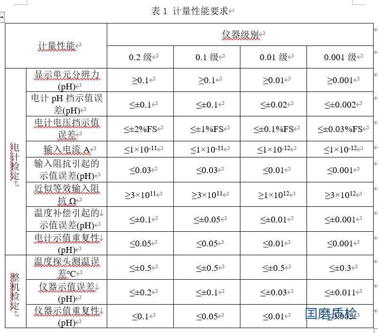 实验室pH(酸度）计校准技术介绍