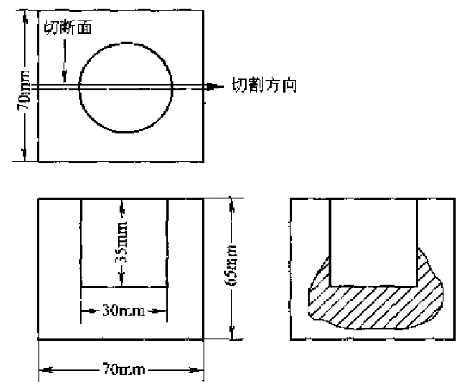 耐火材料抗渣侵蚀性能的测定与评价-耐火材料测试