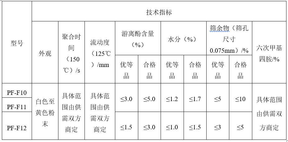 磨料磨具用酚醛树脂粉检测