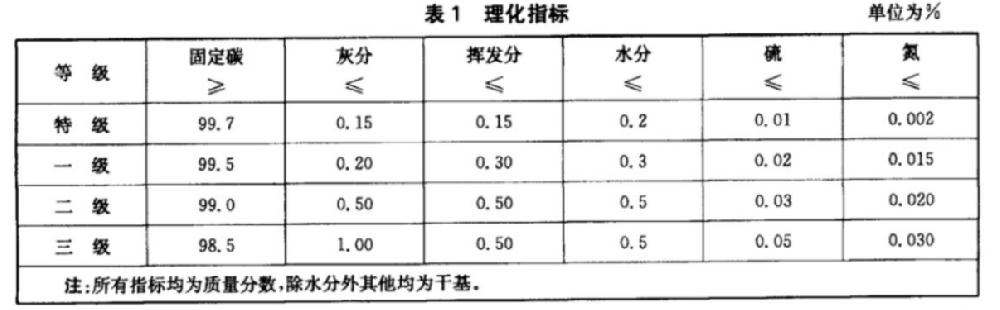 石墨化增碳剂的检测方法及参考标准